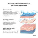 Nawilżanie i ochrona twarzy dla mężczyzn